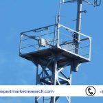 Automated Weather Observation System Market Trends
