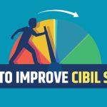 CIBIL Score
