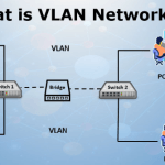 VLANs and how they work with your network switch.