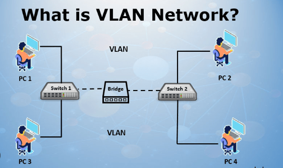 VLANs and how they work with your network switch.