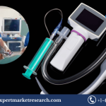 Video Laryngoscope Market